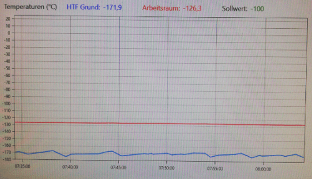 Umgebung Tag2.png